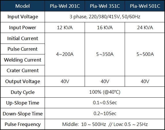 Specification-500A DC Plasma Welding Machine